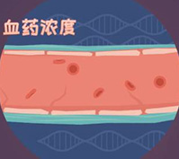 山东毒检中心血药浓度监测项目